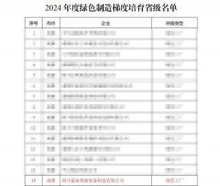 喜報(bào)，藍(lán)海智能又獲四項(xiàng)榮譽(yù)！砥礪前行，再創(chuàng)佳績(jī)！